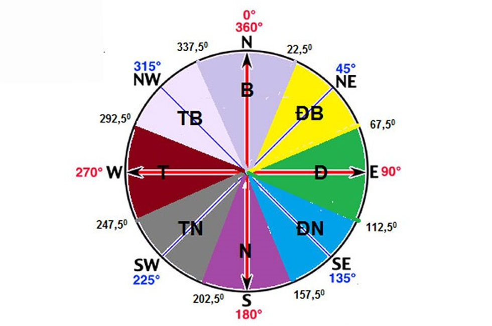 Cách chọn màu sơn nhà theo mệnh
