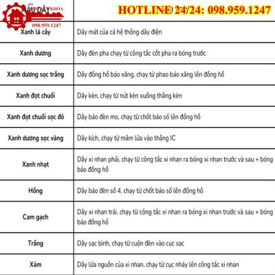 Cách đọc thông số màu dây điện xe máy